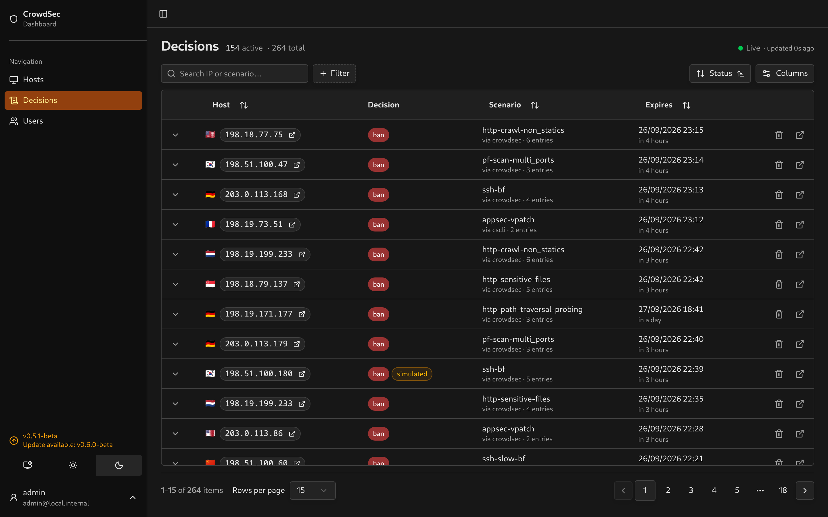 The decisions table on a desktop